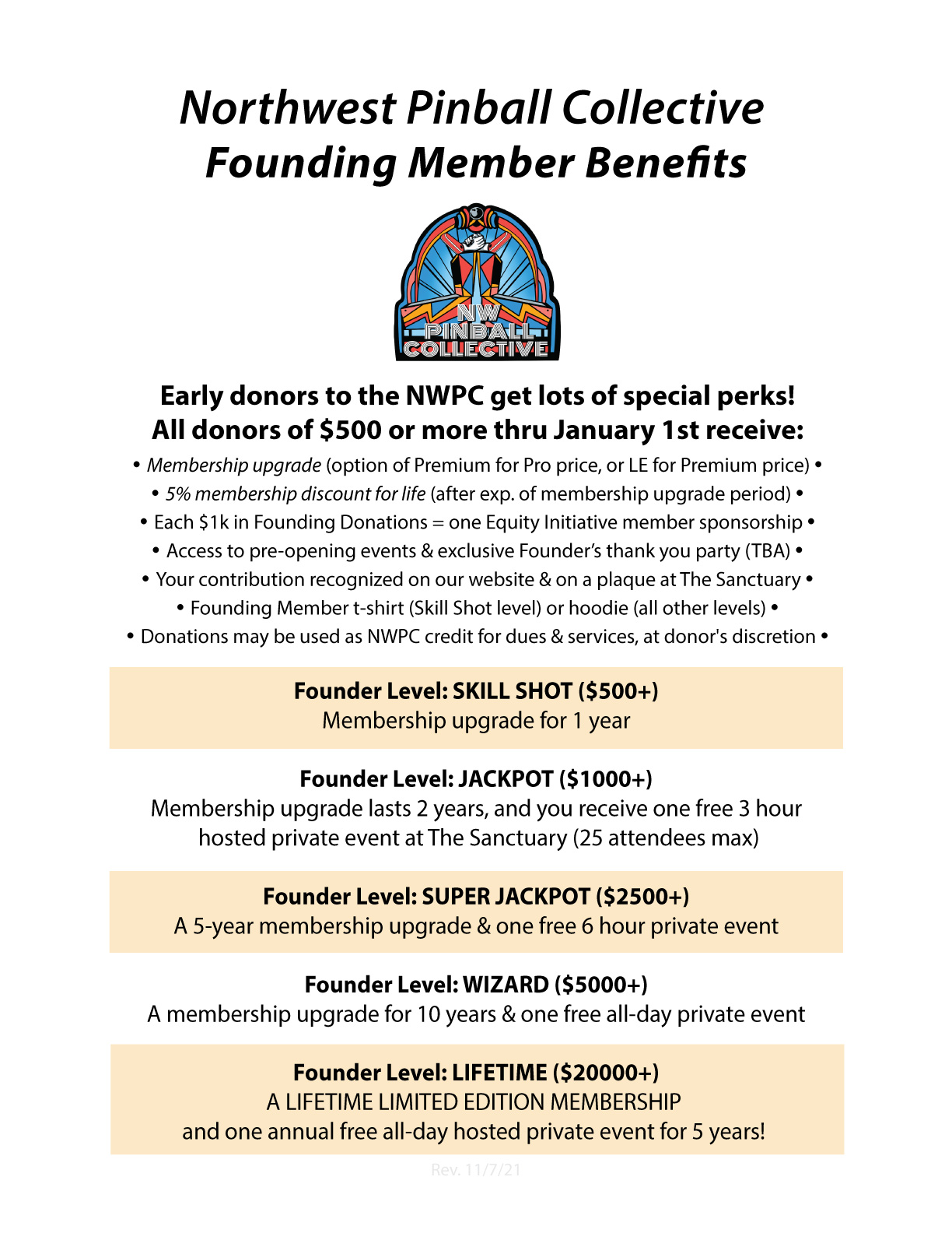 List of NWPC Founding Member Benefits