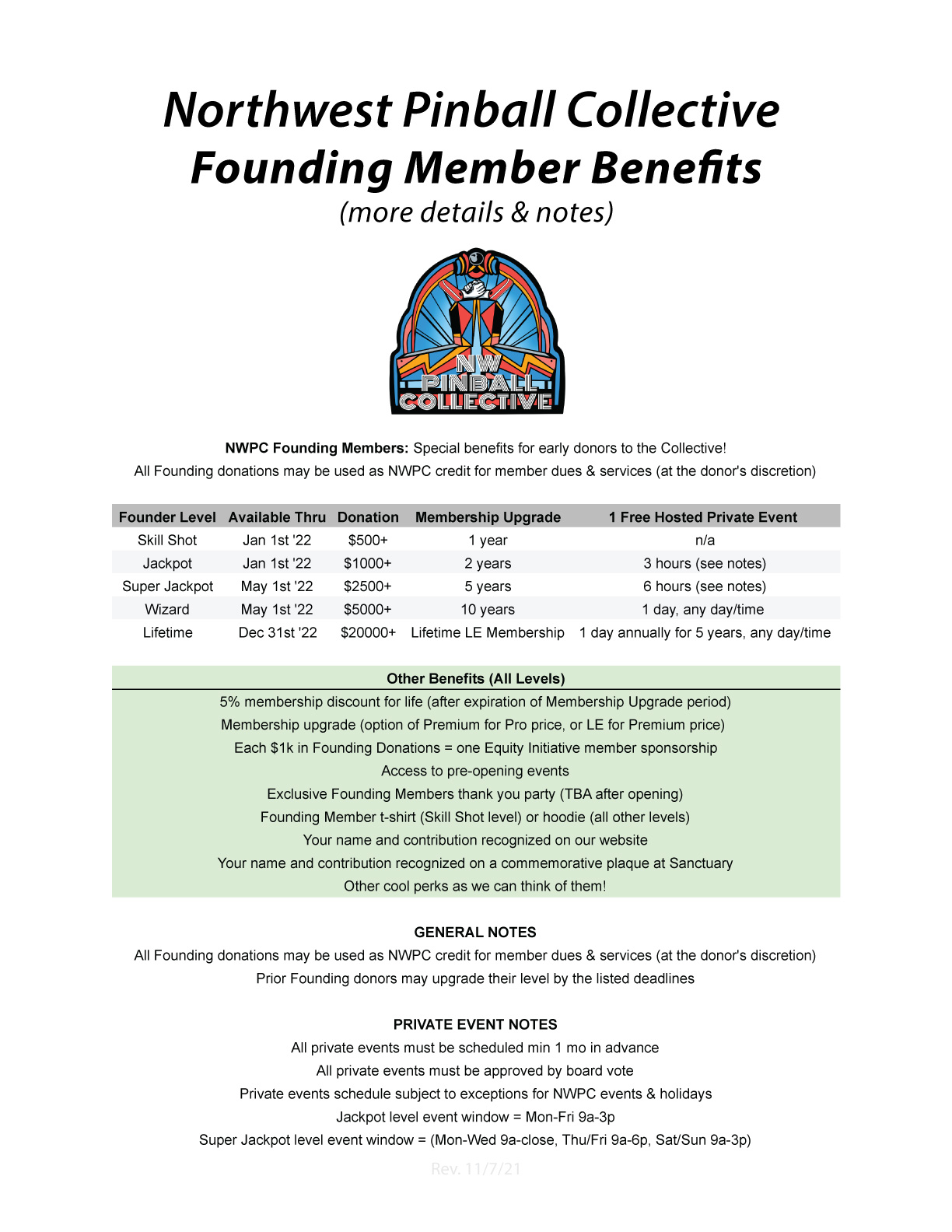 Additional details for NWPC Founding Member Benefits